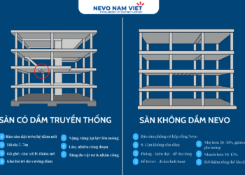 Sàn Không Dầm Là Gì? – Giải Pháp Kết Cấu Bản Phẳng Cho Công Trình Vượt Nhịp Từ 7–12m